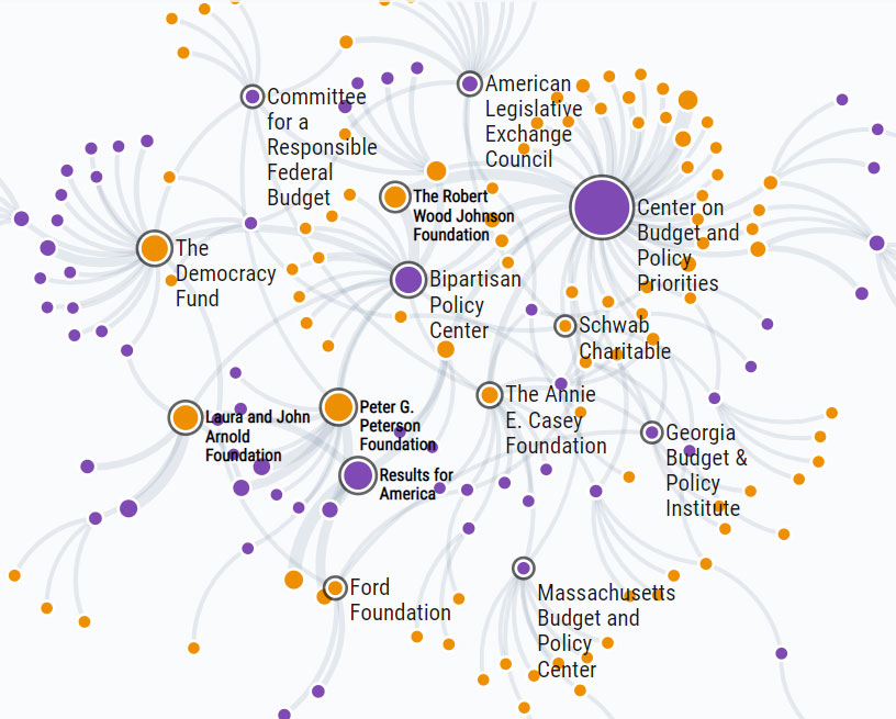 A vast network of of foundations and grantees work on issues of legislative branch performance
