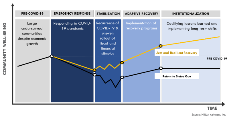 Global Philanthropy Commentary Graphic on response to COVID-19