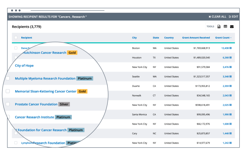GuideStar Seals of Transparency in Search Results