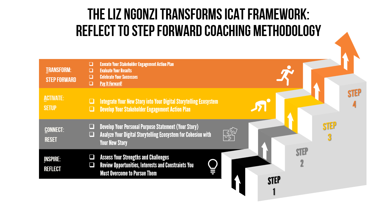 The Liz Ngonzi Transforms ICAT ( Inspire, Connect, Activate, and Transform) Framework