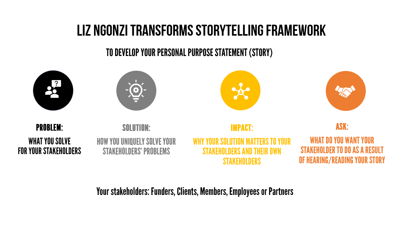The Liz Ngonzi Transforms Storytelling Framework