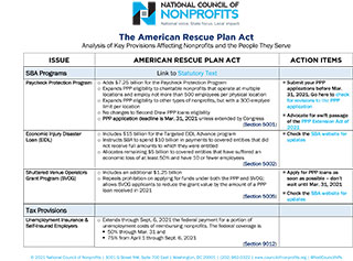 Beginning of chart analyzing key provisions of the American Rescue Plan Act.